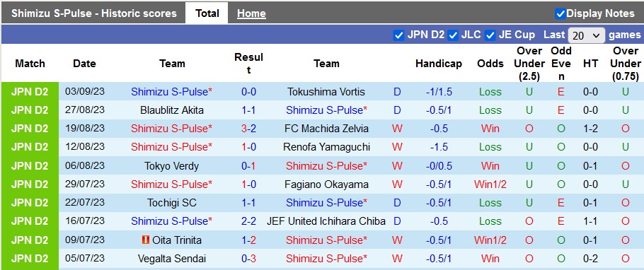 Nhận định, soi kèo Shimizu vs Montedio Yamagata, 16h00 ngày 9/9 - Ảnh 2