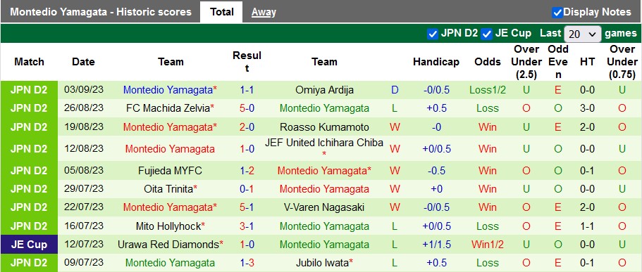 Nhận định, soi kèo Shimizu vs Montedio Yamagata, 16h00 ngày 9/9 - Ảnh 3