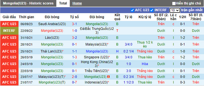 Nhận định, soi kèo U23 Mông Cổ vs U23 Campuchia, 20h00 ngày 9/9 - Ảnh 1