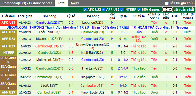 Nhận định, soi kèo U23 Mông Cổ vs U23 Campuchia, 20h00 ngày 9/9 - Ảnh 2