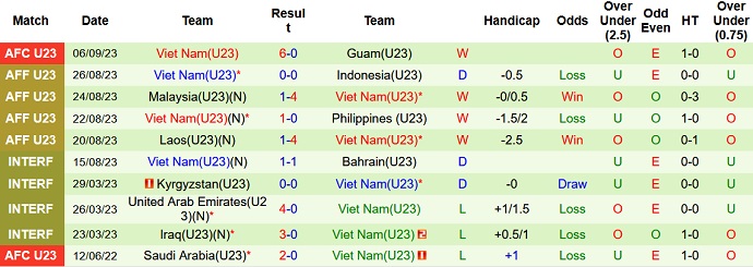 Nhận định, soi kèo U23 Yemen vs U23 Việt Nam, 19h00 ngày 9/9 - Ảnh 2