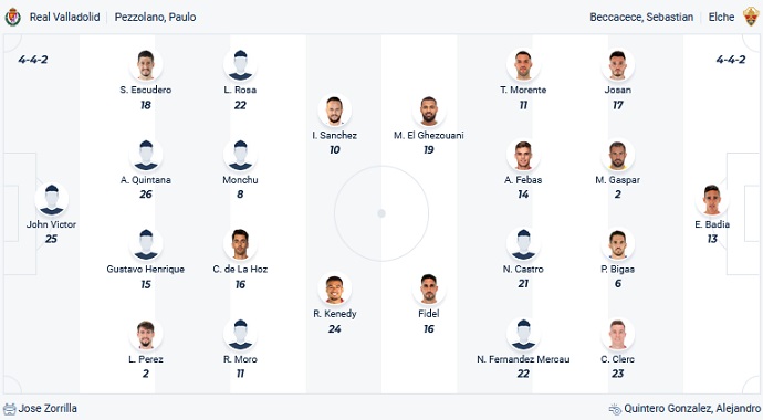 Nhận định, soi kèo Valladolid vs Elche, 2h00 ngày 11/9 - Ảnh 4