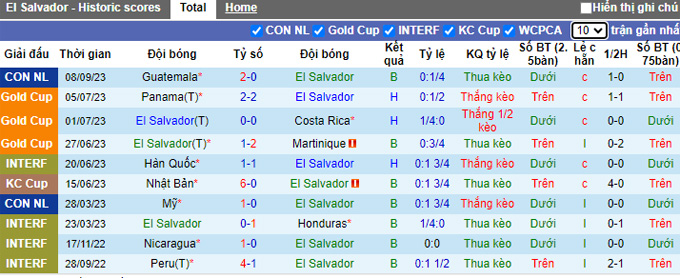Nhận định, soi kèo El Salvador vs Trinidad & Tobago, 09h10 ngày 11/9 - Ảnh 1