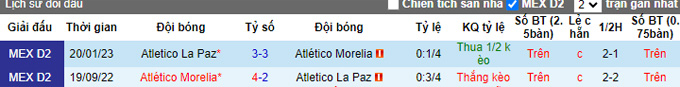 Nhận định, soi kèo Morelia vs La Paz, 2h ngày 25/5 - Ảnh 3