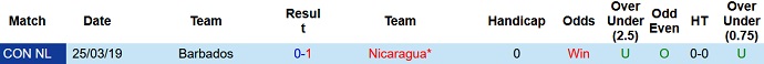 Nhận định, soi kèo Nicaragua vs Barbados, 9h00 ngày 12/9 - Ảnh 3