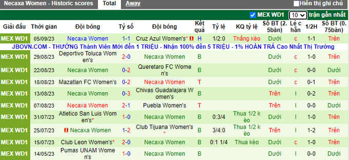Nhận định, soi kèo Nữ Juarez vs Nữ Necaxa, 09h06 ngày 11/9 - Ảnh 2