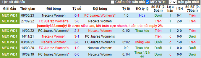 Nhận định, soi kèo Nữ Juarez vs Nữ Necaxa, 09h06 ngày 11/9 - Ảnh 3