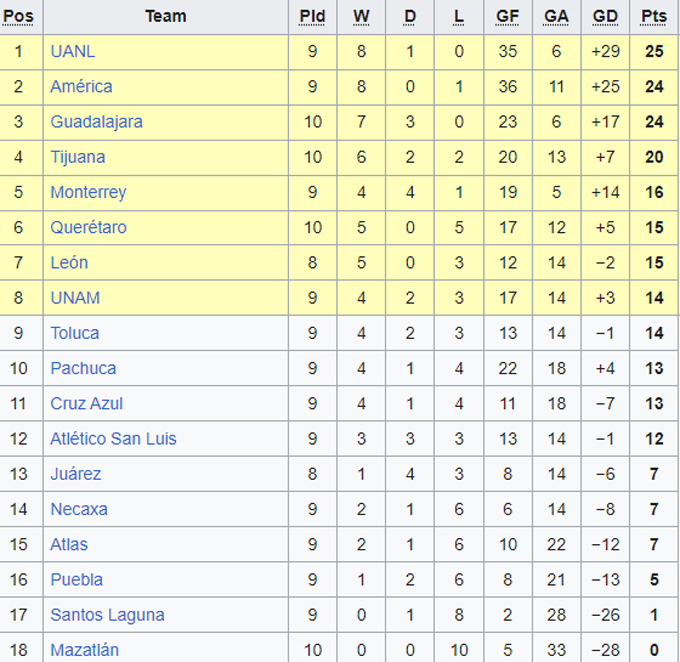 Nhận định, soi kèo Nữ Juarez vs Nữ Necaxa, 09h06 ngày 11/9 - Ảnh 4