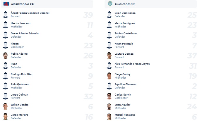 Nhận định, soi kèo Resistencia vs Guairena, 6h30 ngày 12/9 - Ảnh 4