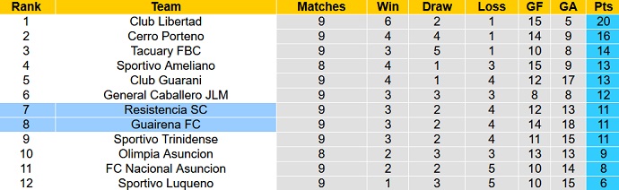 Nhận định, soi kèo Resistencia vs Guairena, 6h30 ngày 12/9 - Ảnh 5