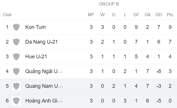 Nhận định, soi kèo U21 HAGL vs U21 Quảng Nam, 15h00 ngày 11/9 - Ảnh 4