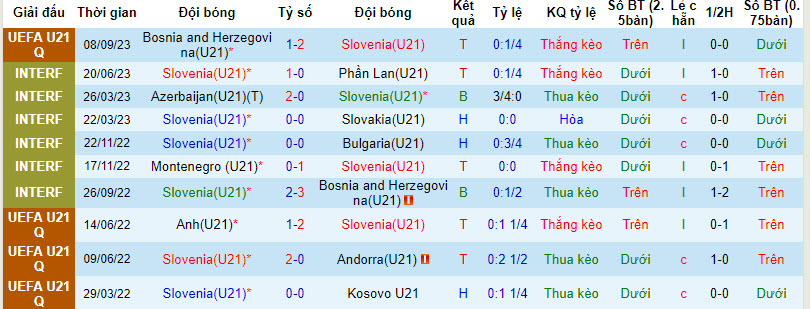 Nhận định, soi kèo U21 Slovenia vs U21 Pháp, 22h59 ngày 11/09 - Ảnh 1