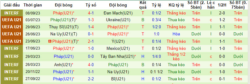 Nhận định, soi kèo U21 Slovenia vs U21 Pháp, 22h59 ngày 11/09 - Ảnh 2
