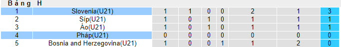 Nhận định, soi kèo U21 Slovenia vs U21 Pháp, 22h59 ngày 11/09 - Ảnh 4