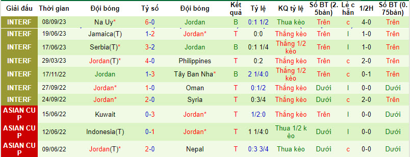 Nhận định, soi kèo Azerbaijan vs Jordan, 22h59 ngày 12/09 - Ảnh 2