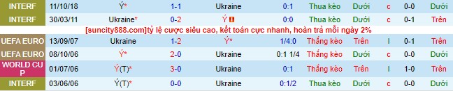 Nhận định, soi kèo Italia vs Ukraine, 01h45 ngày 13/9 - Ảnh 1