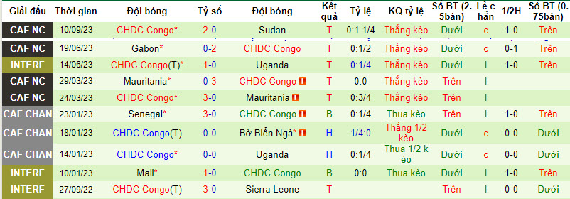 Nhận định, soi kèo Nam Phi vs CH Congo, 22h59 ngày 12/09 - Ảnh 2