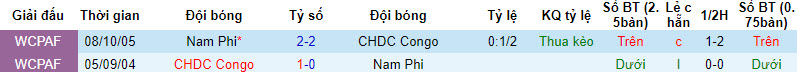 Nhận định, soi kèo Nam Phi vs CH Congo, 22h59 ngày 12/09 - Ảnh 3