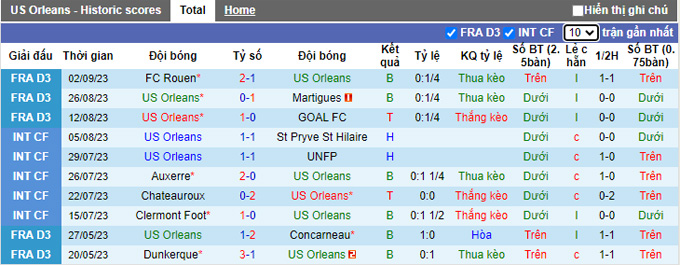 Nhận định, soi kèo Orleans vs Le Mans, 02h00 ngày 12/9 - Ảnh 1