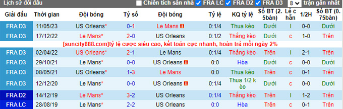 Nhận định, soi kèo Orleans vs Le Mans, 02h00 ngày 12/9 - Ảnh 3