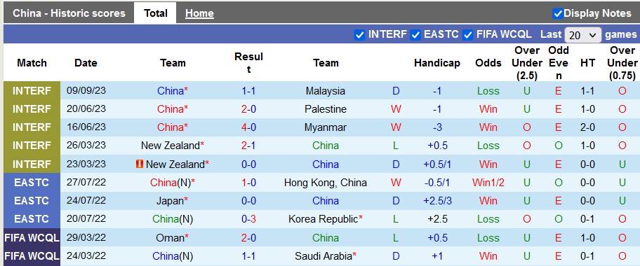 Nhận định, soi kèo Trung Quốc vs Syria, 18h35 ngày 12/9, 18h35 ngày 12/9 - Ảnh 1