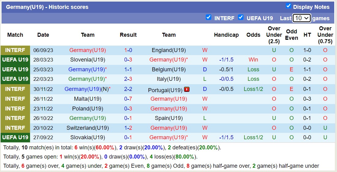 Nhận định, soi kèo U19 Thụy Sĩ vs U19 Đức, 16h00 ngày 12/09 - Ảnh 2