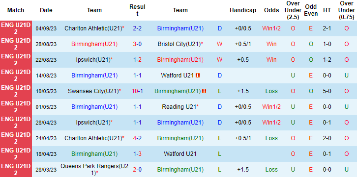Nhận định, soi kèo U20 Ba Lan vs U20 Đức, 21h15 ngày 11/9 - Ảnh 1