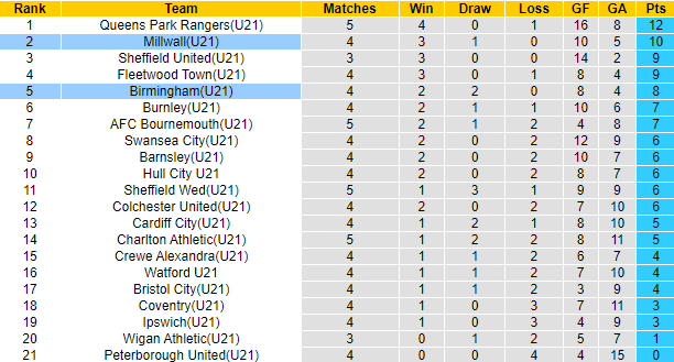 Nhận định, soi kèo U20 Ba Lan vs U20 Đức, 21h15 ngày 11/9 - Ảnh 4