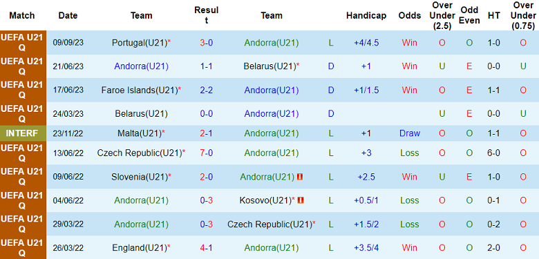 Nhận định, soi kèo U21 Andorra vs U21 Hy Lạp, 00h00 ngày 13/9 - Ảnh 1