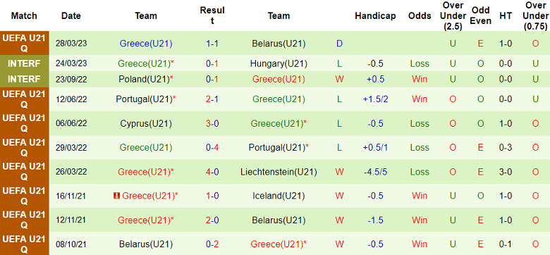 Nhận định, soi kèo U21 Andorra vs U21 Hy Lạp, 00h00 ngày 13/9 - Ảnh 2