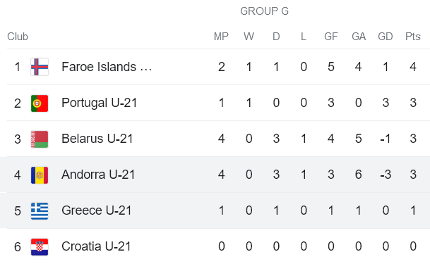 Nhận định, soi kèo U21 Andorra vs U21 Hy Lạp, 00h00 ngày 13/9 - Ảnh 3