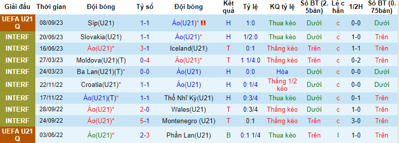 Nhận định, soi kèo U21 Áo vs U21 Bosnia, 22h59 ngày 12/09 - Ảnh 1