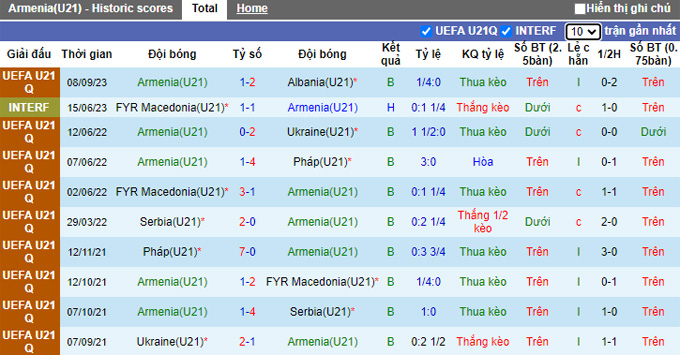 Nhận định, soi kèo U21 Armenia vs U21 Montenegro, 22h00 ngày 12/9 - Ảnh 1