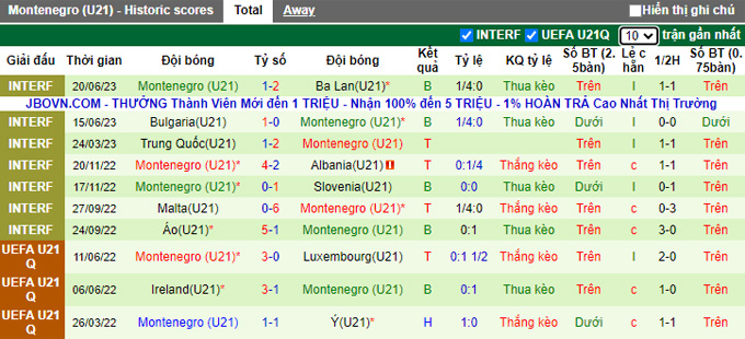 Nhận định, soi kèo U21 Armenia vs U21 Montenegro, 22h00 ngày 12/9 - Ảnh 2