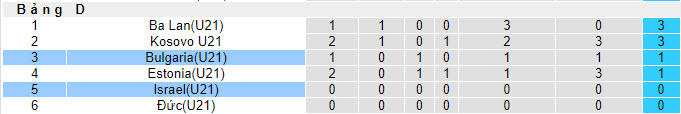 Nhận định, soi kèo U21 Bulgaria vs U21 Israel, 22h59 ngày 12/09 - Ảnh 4