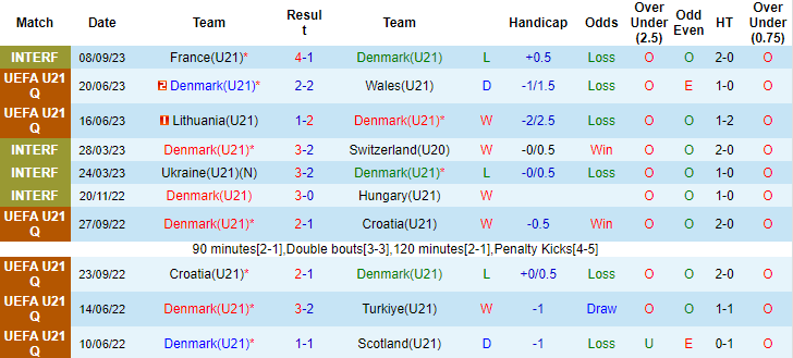 Nhận định, soi kèo U21 Đan Mạch vs U21 Slovakia, 23h00 ngày 11/9 - Ảnh 1