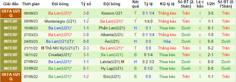 Nhận định, soi kèo U21 Estonia vs U21 Ba Lan, 22h59 ngày 12/09 - Ảnh 2