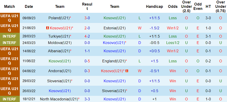 Nhận định, soi kèo U21 Kosovo vs U21 Đức, 00h00 ngày 13/9 - Ảnh 1