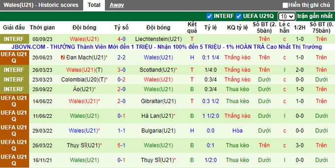 Nhận định, soi kèo U21 Lithuania vs U21 Wales, 22h00 ngày 12/9 - Ảnh 2