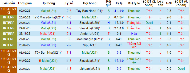 Nhận định, soi kèo U21 Malta vs U21 Hungary, 22h45 ngày 12/09 - Ảnh 1