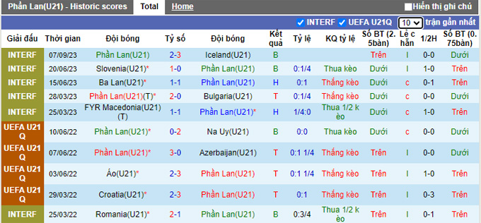 Nhận định, soi kèo U21 Phần Lan vs U21 Thụy Sĩ, 22h00 ngày 12/9 - Ảnh 1