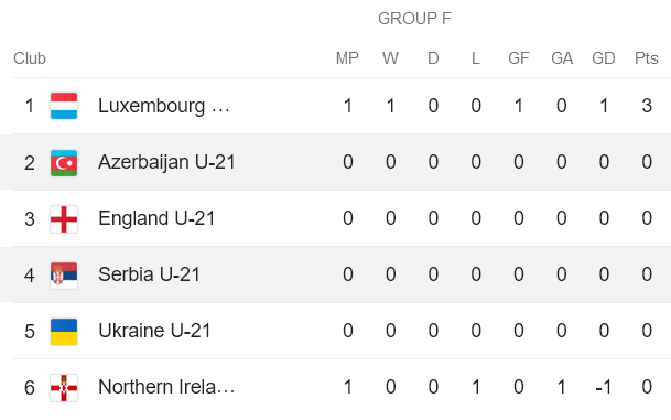 Nhận định, soi kèo U21 Serbia vs U21 Azerbaijan, 01h00 ngày 13/9 - Ảnh 3