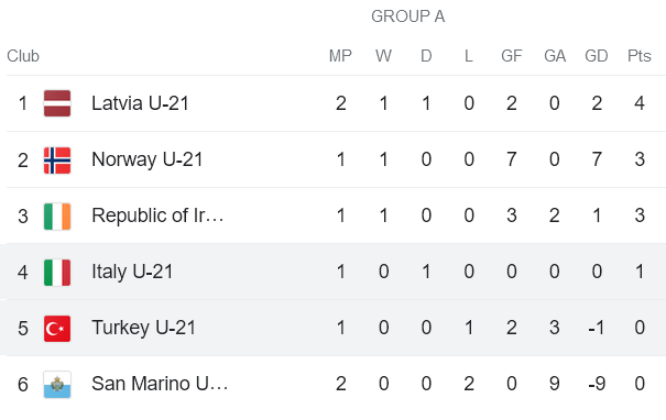 Nhận định, soi kèo U21 Thổ Nhĩ Kỳ vs U21 Italia, 23h30 ngày 12/9 - Ảnh 4