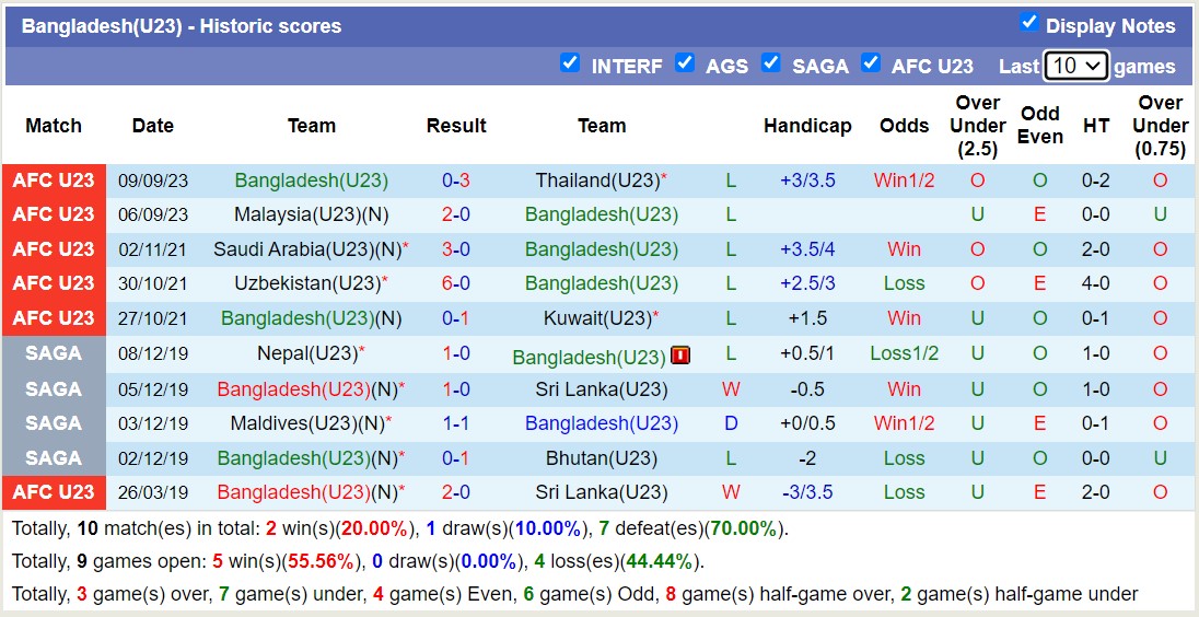 Nhận định, soi kèo U23 Bangladesh vs U23 Philippines, 16h30 ngày 12/09 - Ảnh 1