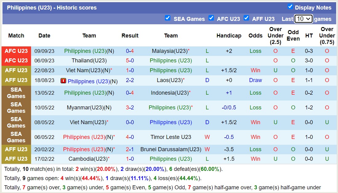 Nhận định, soi kèo U23 Bangladesh vs U23 Philippines, 16h30 ngày 12/09 - Ảnh 2