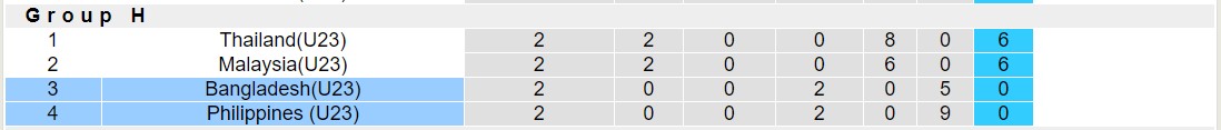Nhận định, soi kèo U23 Bangladesh vs U23 Philippines, 16h30 ngày 12/09 - Ảnh 4