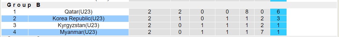 Nhận định, soi kèo U23 Hàn Quốc vs U23 Myanmar, 18h00 ngày 12/09 - Ảnh 4