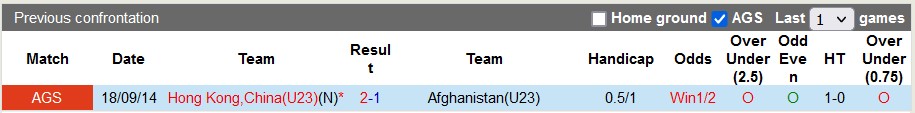 Nhận định, soi kèo U23 Hồng Kông vs U23 Afghanistan, 19h00 ngày 12/9 - Ảnh 3