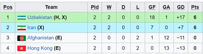 Nhận định, soi kèo U23 Hồng Kông vs U23 Afghanistan, 19h00 ngày 12/9 - Ảnh 4