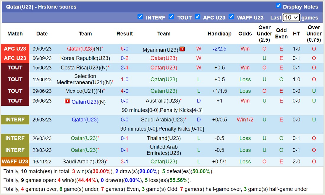 Nhận định, soi kèo U23 Kyrgyzstan vs U23 Qatar, 14h00 ngày 12/09 - Ảnh 2